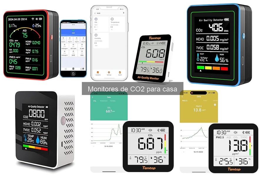 Alternativas a los monitores de CO2 para medir el aire en casa