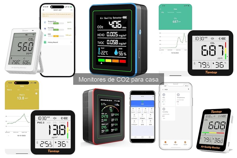 ** Cómo Interpretar las Lecturas de un Monitor de CO2 en Casa