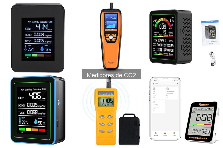 Comparativa de Medidores de CO2: Mejores Modelos y Precios