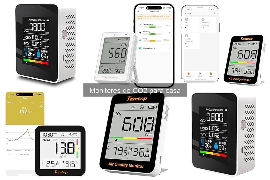Mantenimiento de Monitores de CO2: Guía Práctica y Efectiva