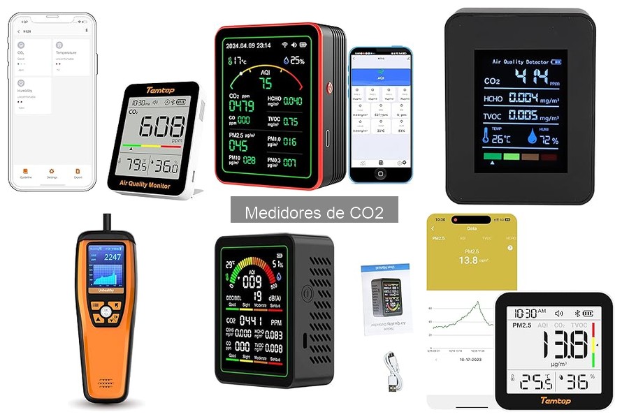 Medidor de CO2: ¿Qué es y por qué es esencial para tu salud?