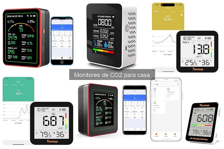 Mejores lugares para comprar un monitor de CO2 y precios