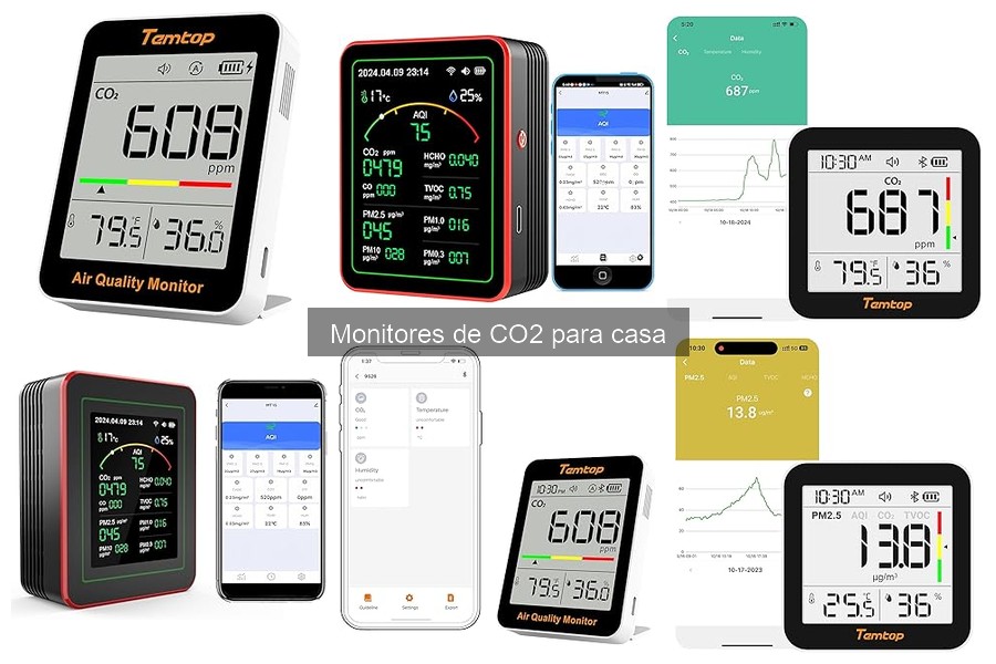 Mejores monitores de CO2 para uso doméstico en 2023
