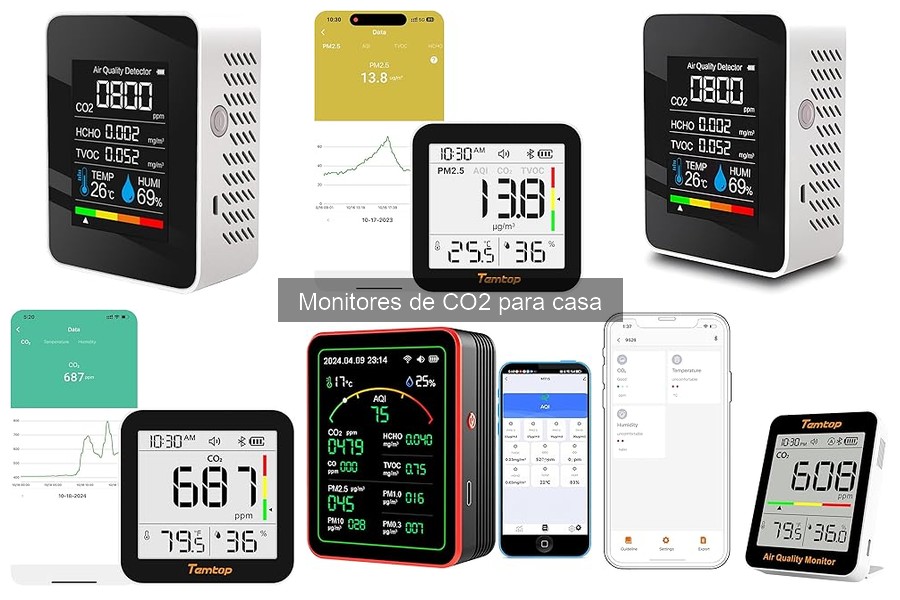 Opiniones sobre Monitores de CO2: Comparativa de Usuarios