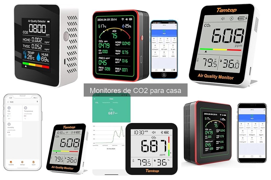 ¿Qué es un monitor de CO2 y cómo funciona?